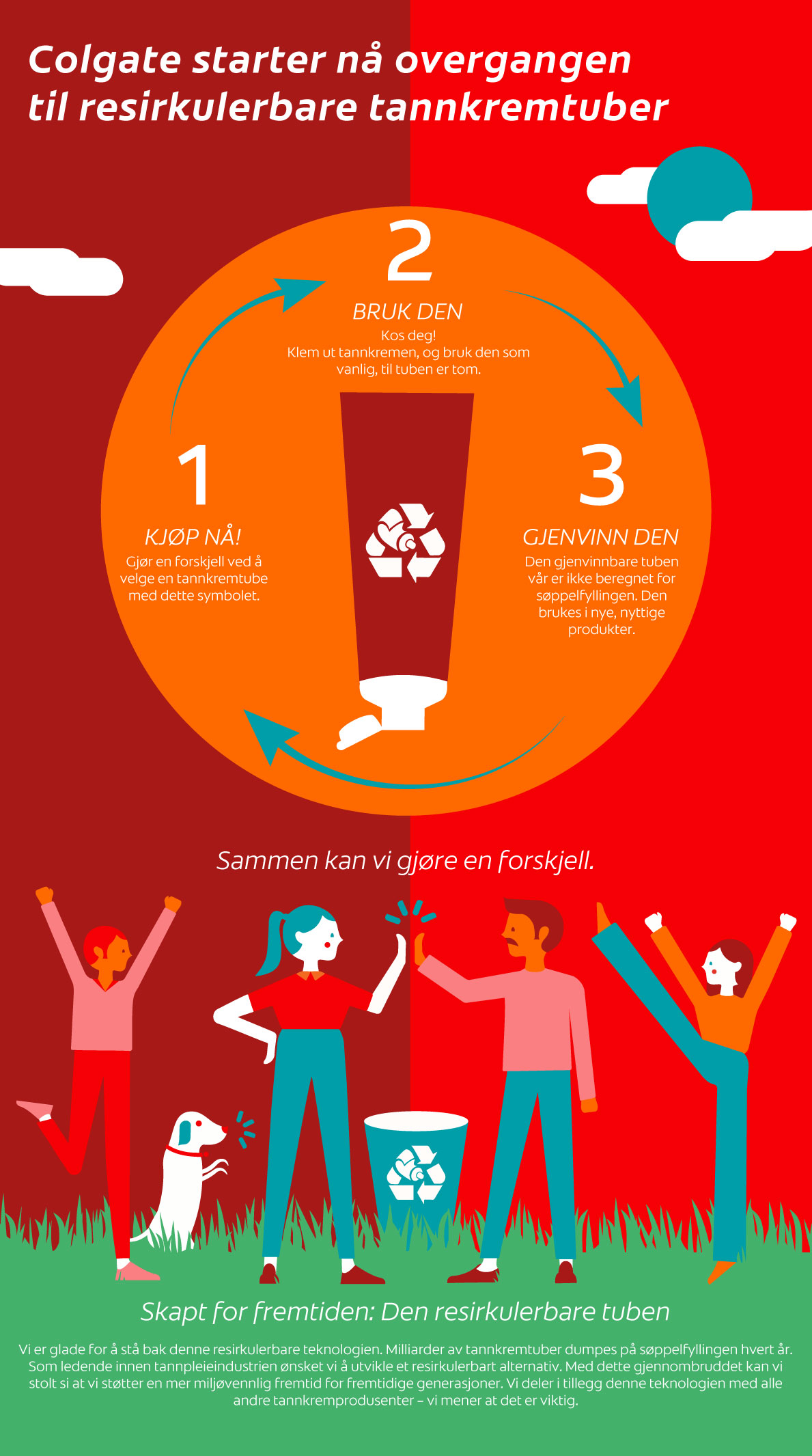 Vi presenterer  Colgates første gjenvinnbare tube
